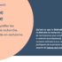 Comprendre la recherche